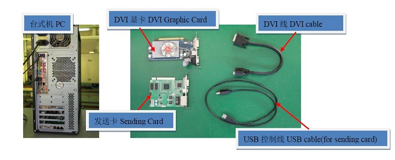 LED Display Sending Card Installation Demostration 1 LED Display Sending Card Installation Demostration 1