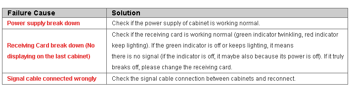 Common Failures and Solutions of LED Display Common Failures and Solutions of LED Display
