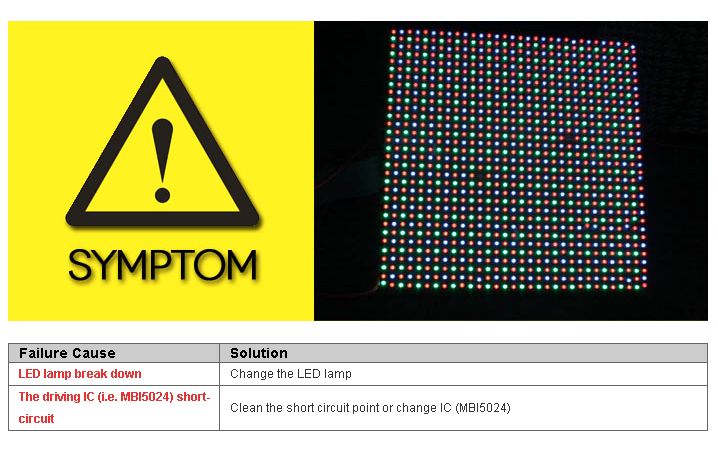 Common Failures and Solutions of LED Display Common Failures and Solutions of LED Display