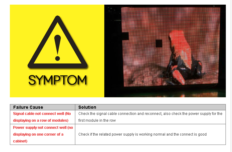 Common Failures and Solutions of LED Display Common Failures and Solutions of LED Display