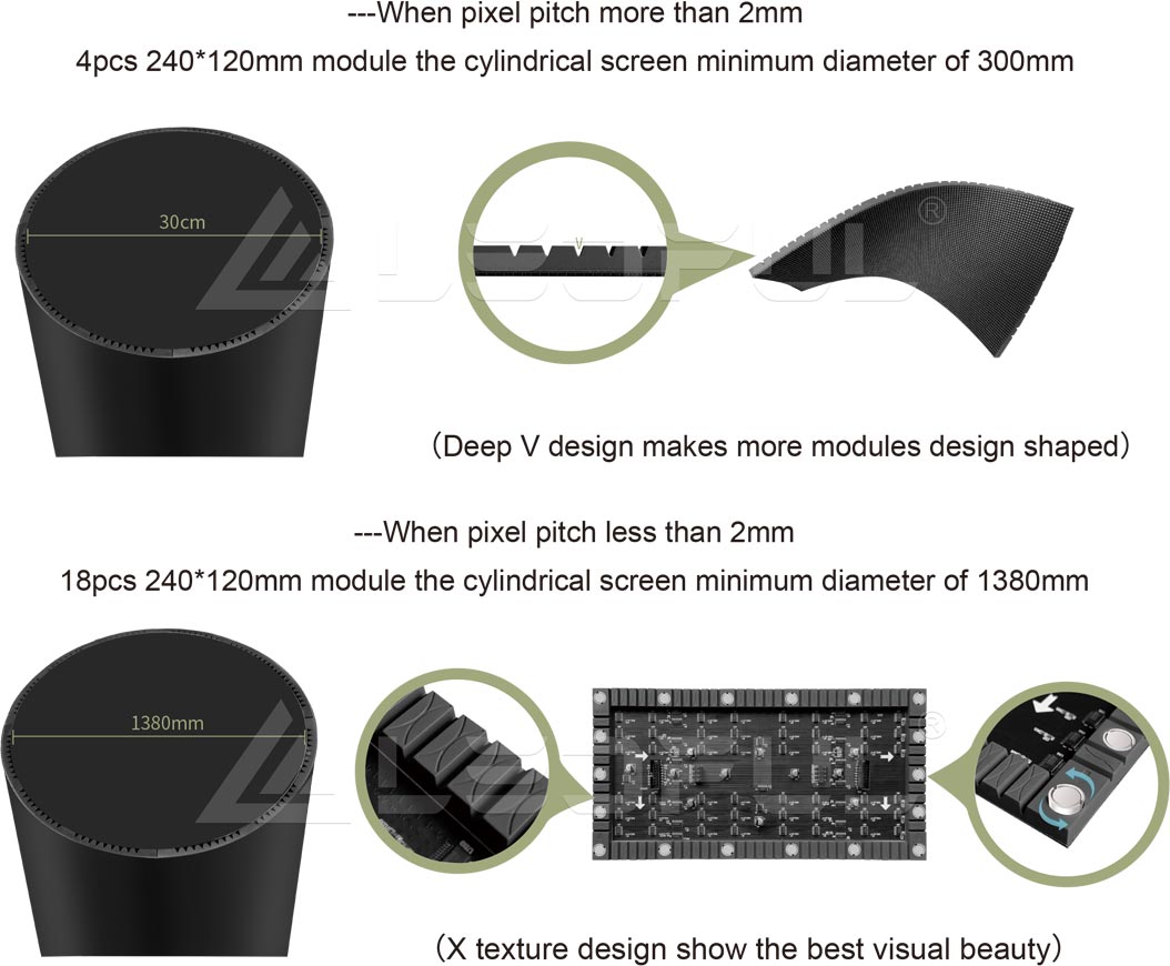 Flex column minimum diameter details