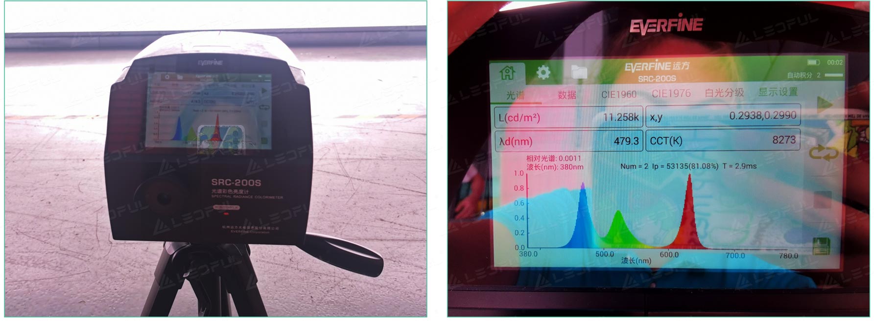 Ultra High Brightness Solution---Special Chip Achieves Over 11,000nits Brightness